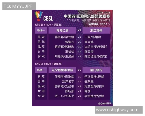 冠军奖金200万，沙龙杯赛8强出炉；广东对阵上海，首钢、辽宁被筛选